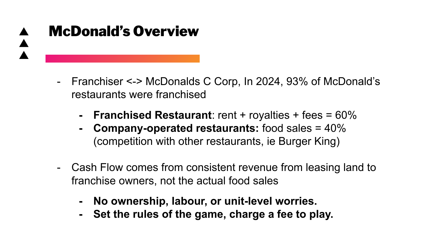 Slide 4: McDonald's Overview