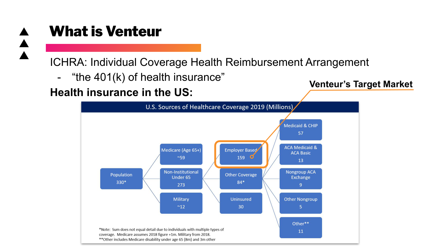 Slide 18: What is Venteur