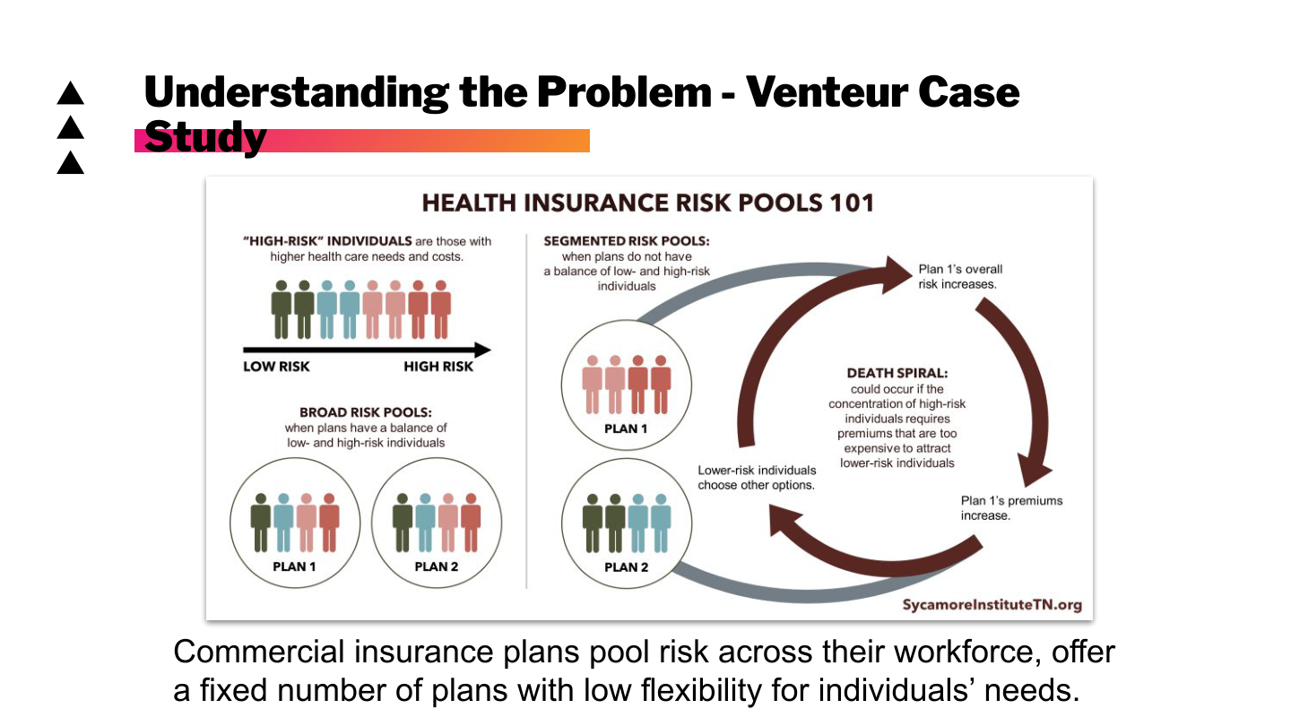 Slide 20: Understanding the Problem - Venteur Case Study