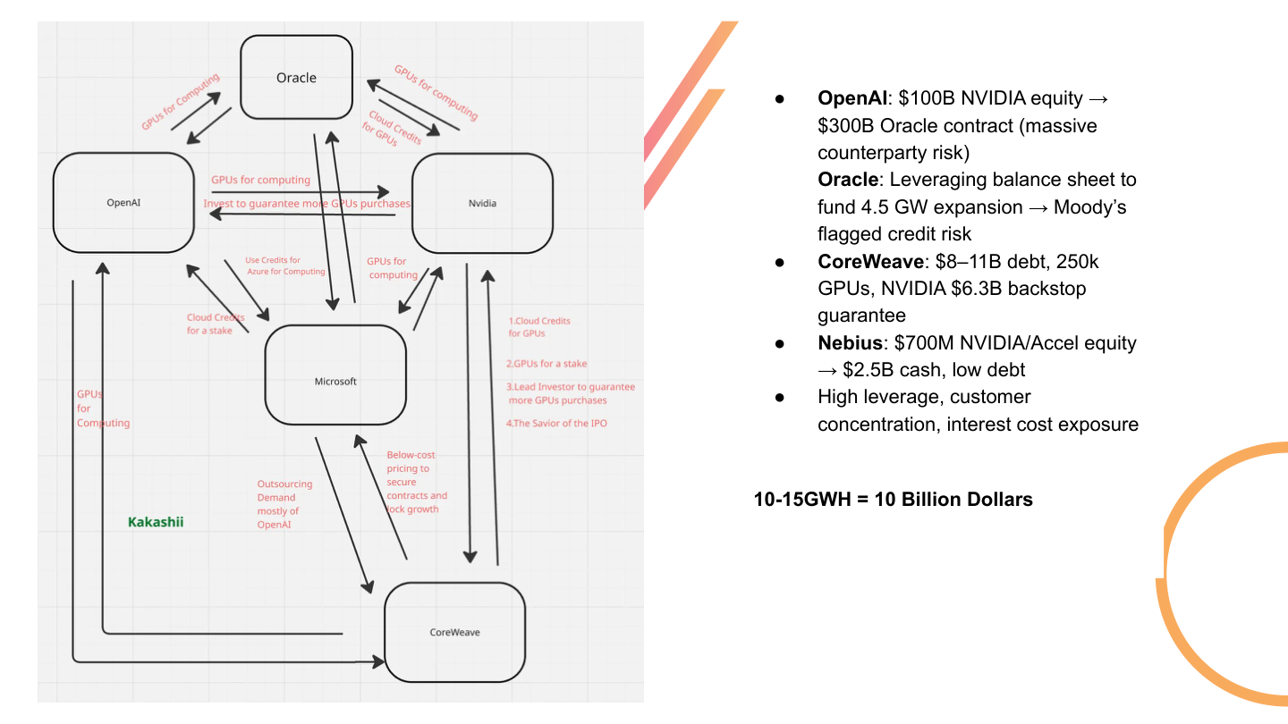 Slide 35: AI Infrastructure Counterparty Risk