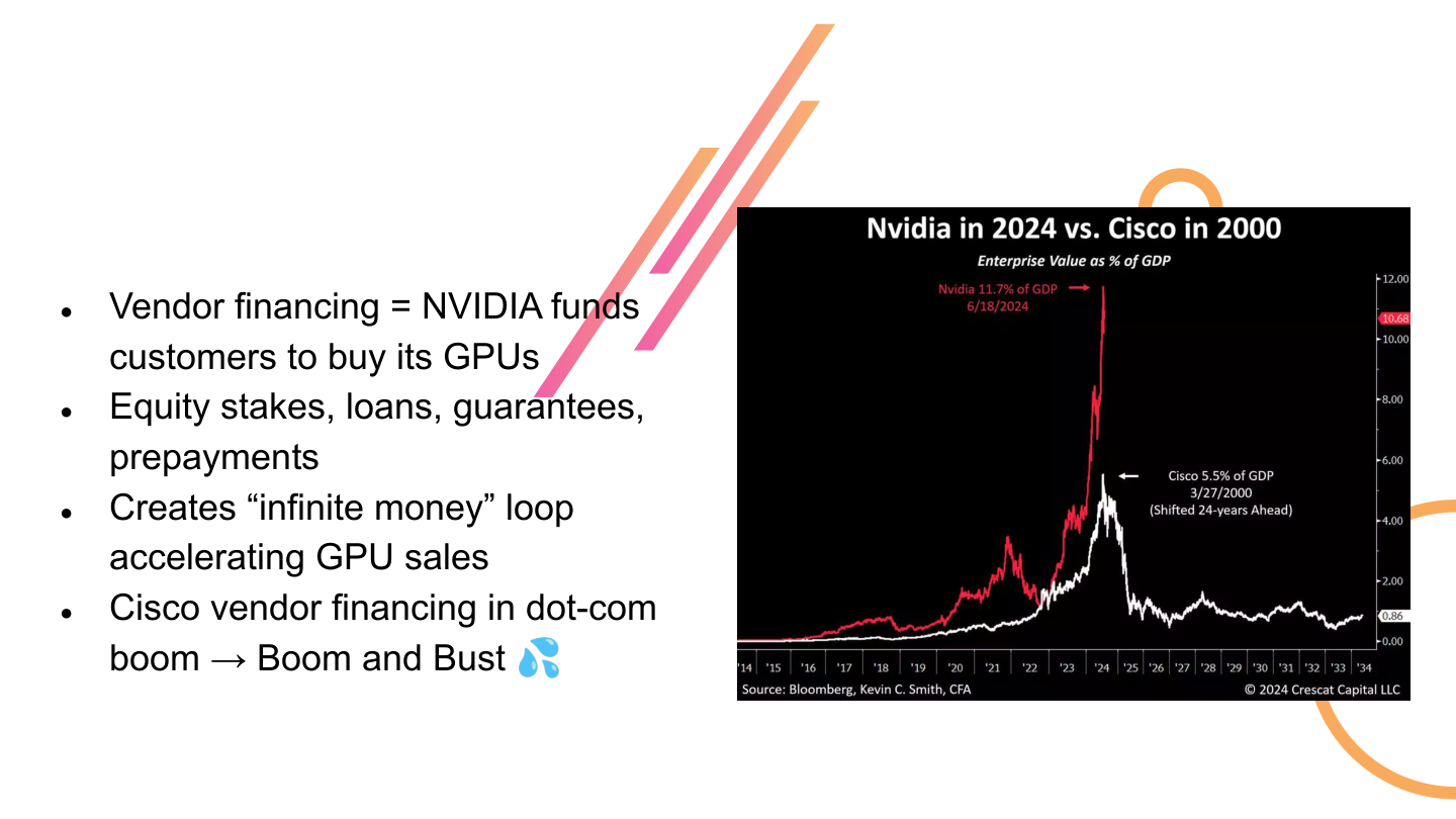 Slide 38: Vendor Financing