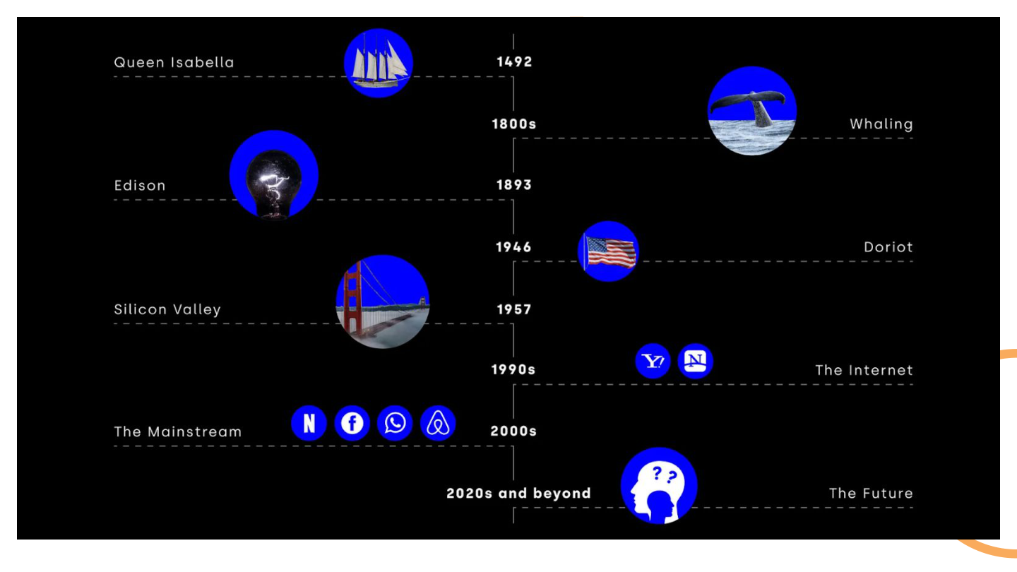 Slide 44: State of VC Visual