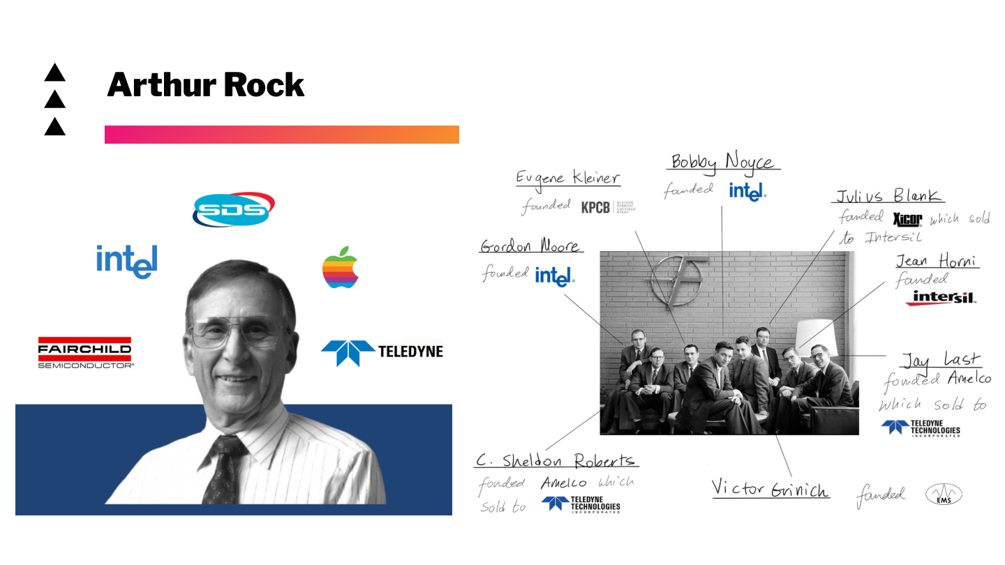 Slide 55: Arthur Rock