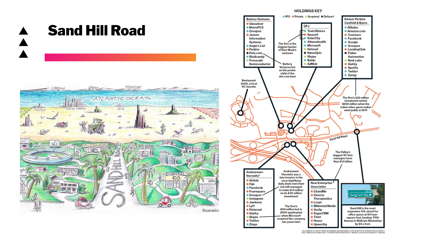 Slide 58: Sand Hill Road
