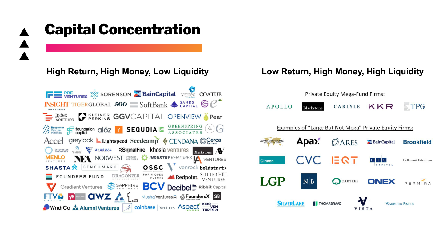 Slide 75: Capital Concentration