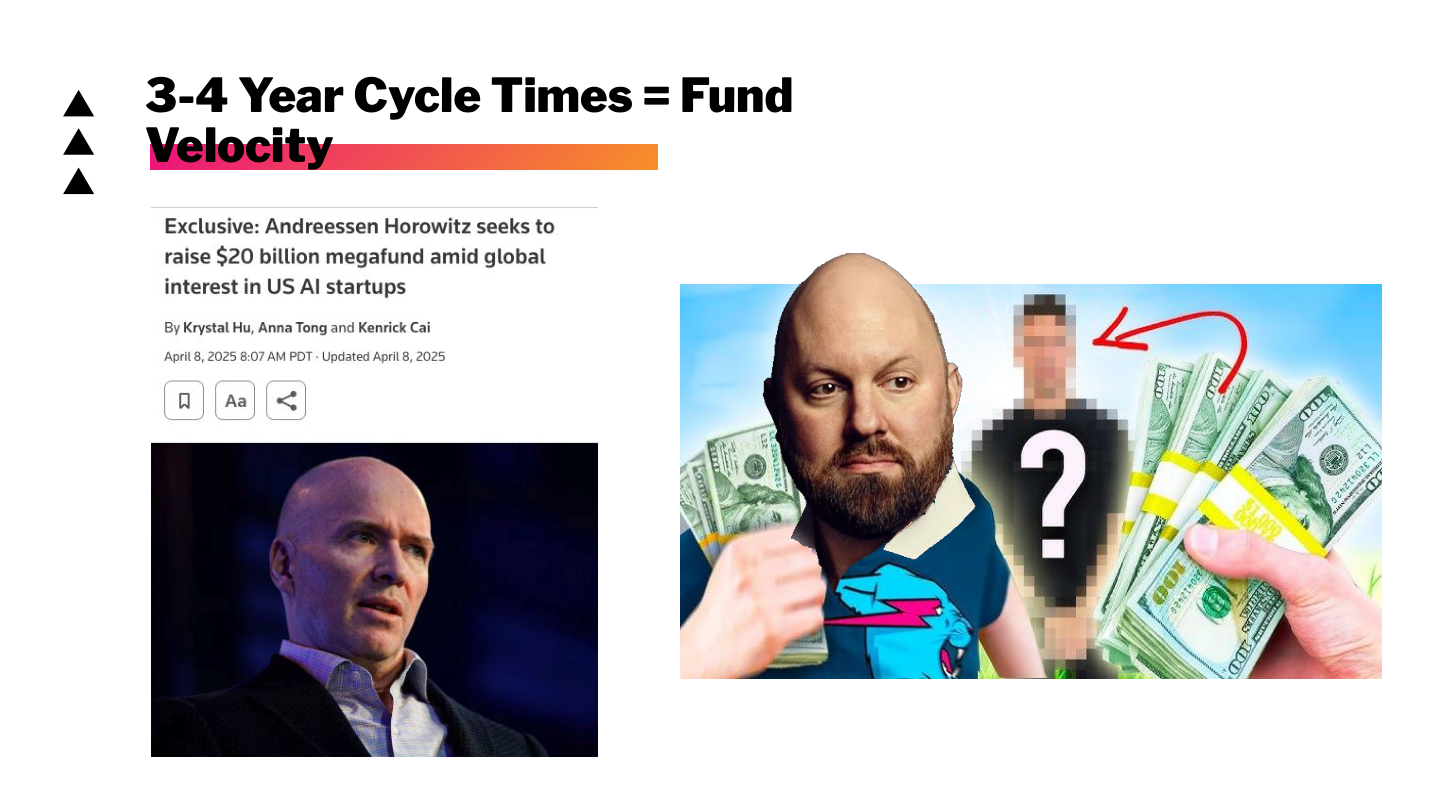Slide 76: Fund Velocity